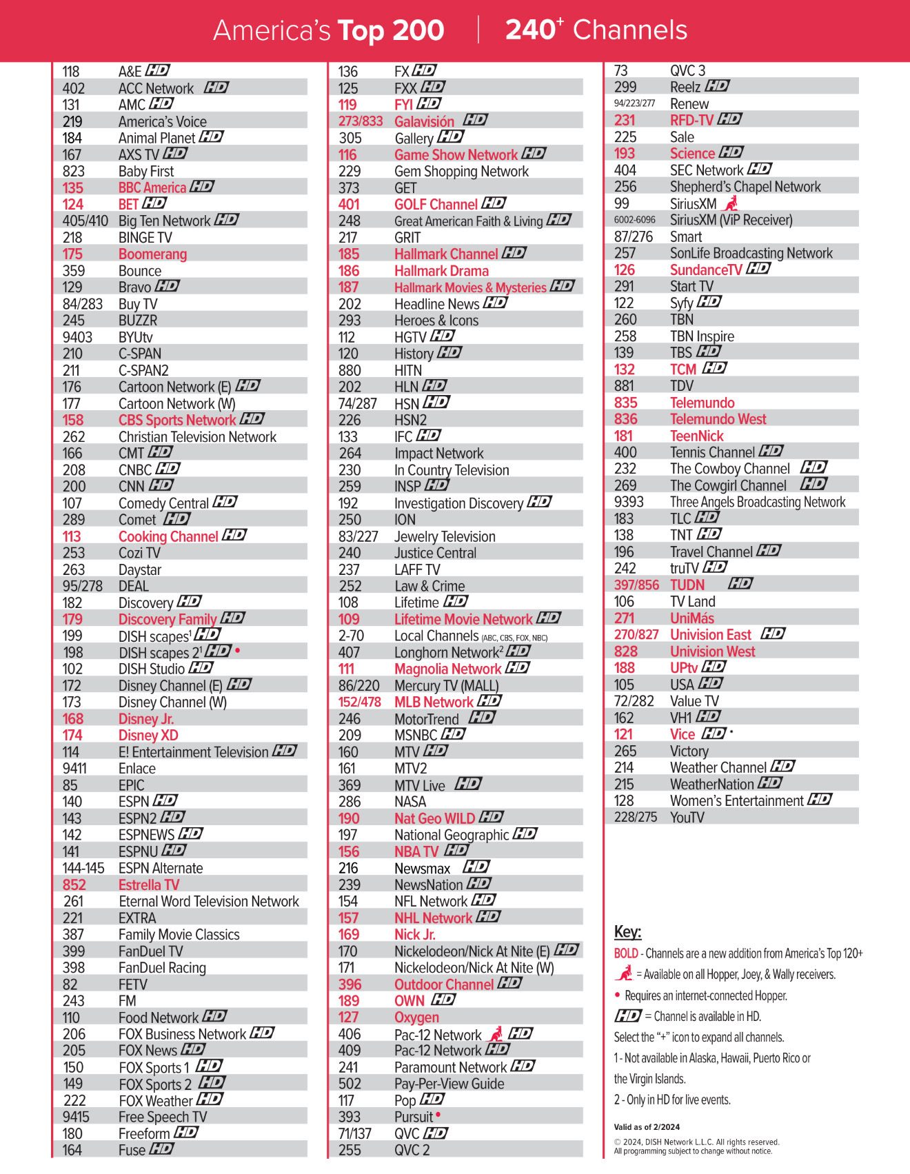 America's Top 200 channel line-up, 240 plus channels.