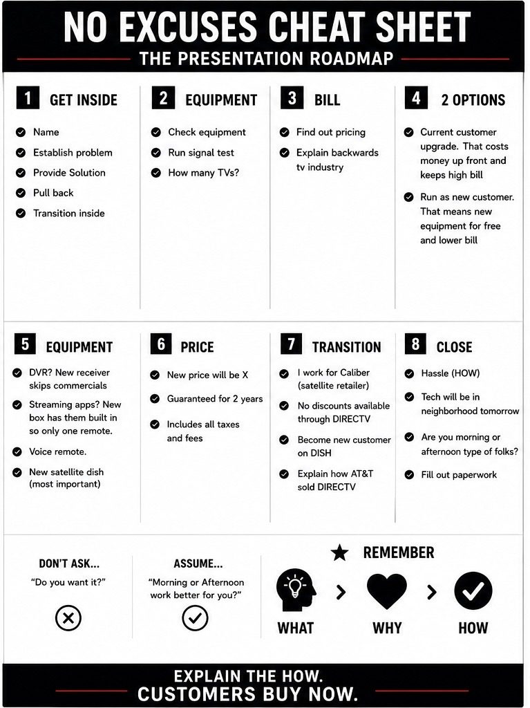 No Excuses Cheat Sheet — the presentation roadmap, eight steps from Get Inside to Close.