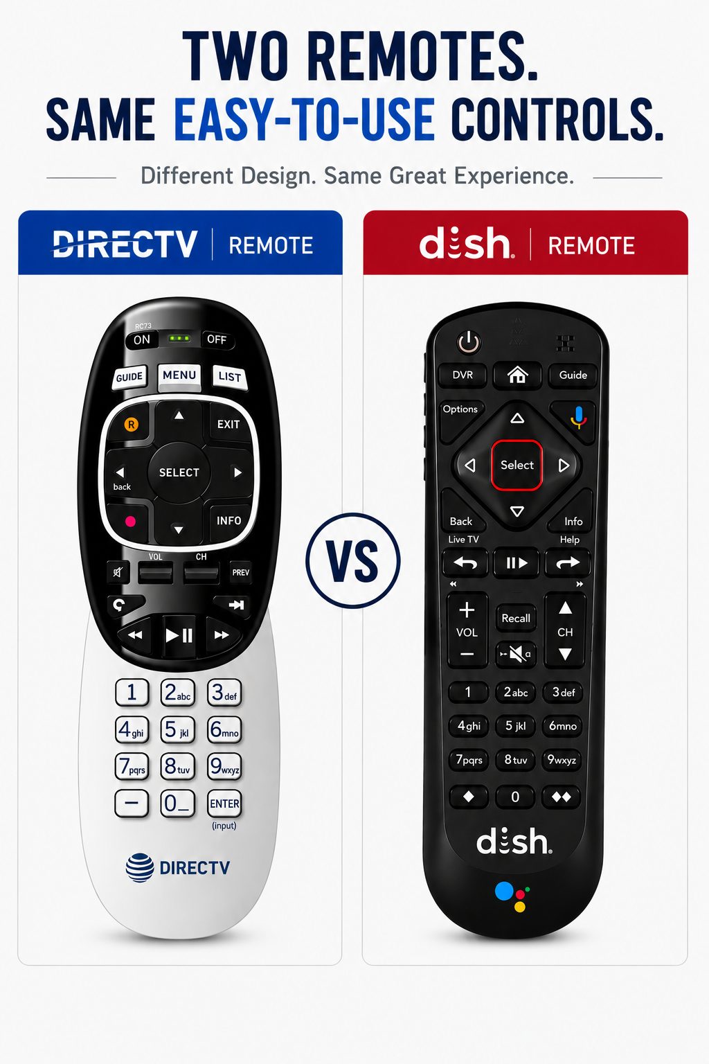 Side-by-side of the DIRECTV remote and the DISH remote showing equivalent controls.